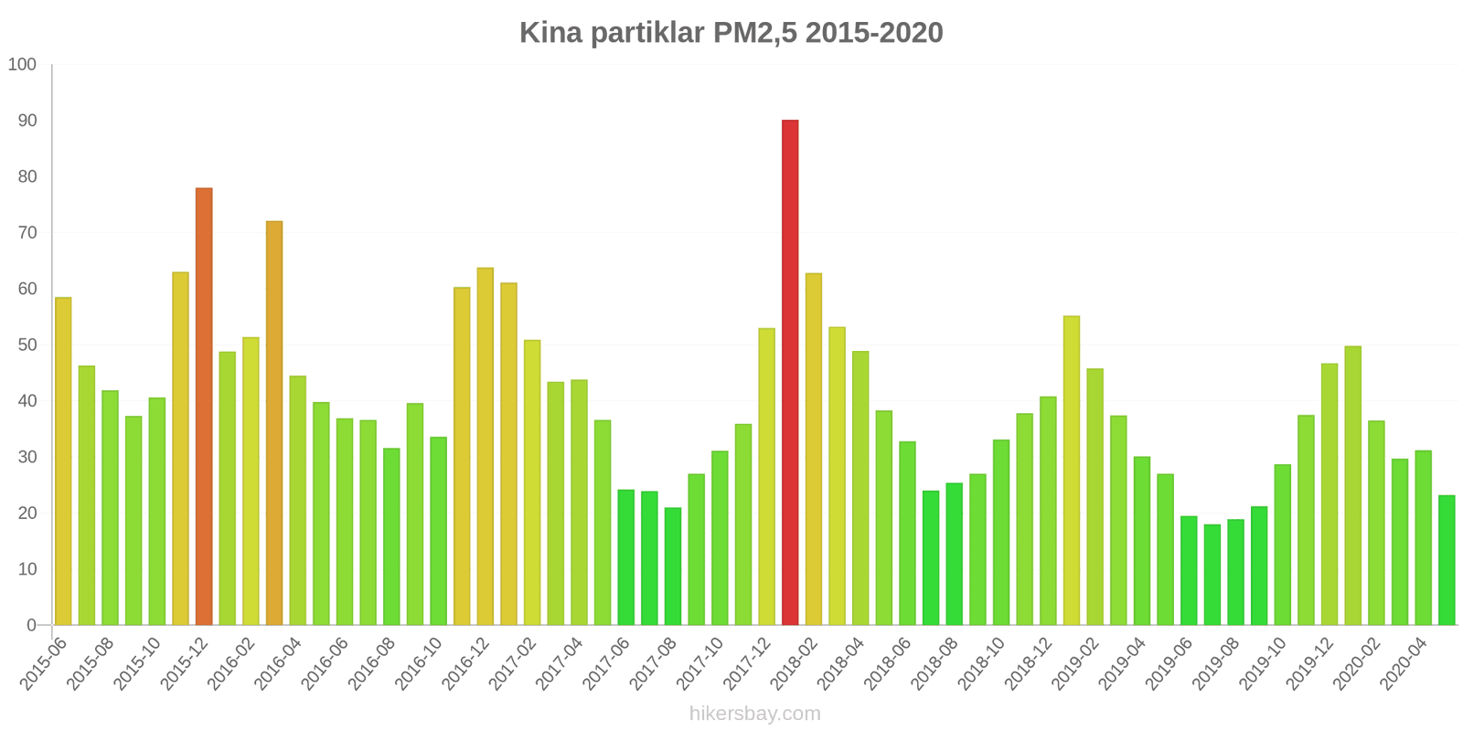 pollution pm25 hikersbay.com