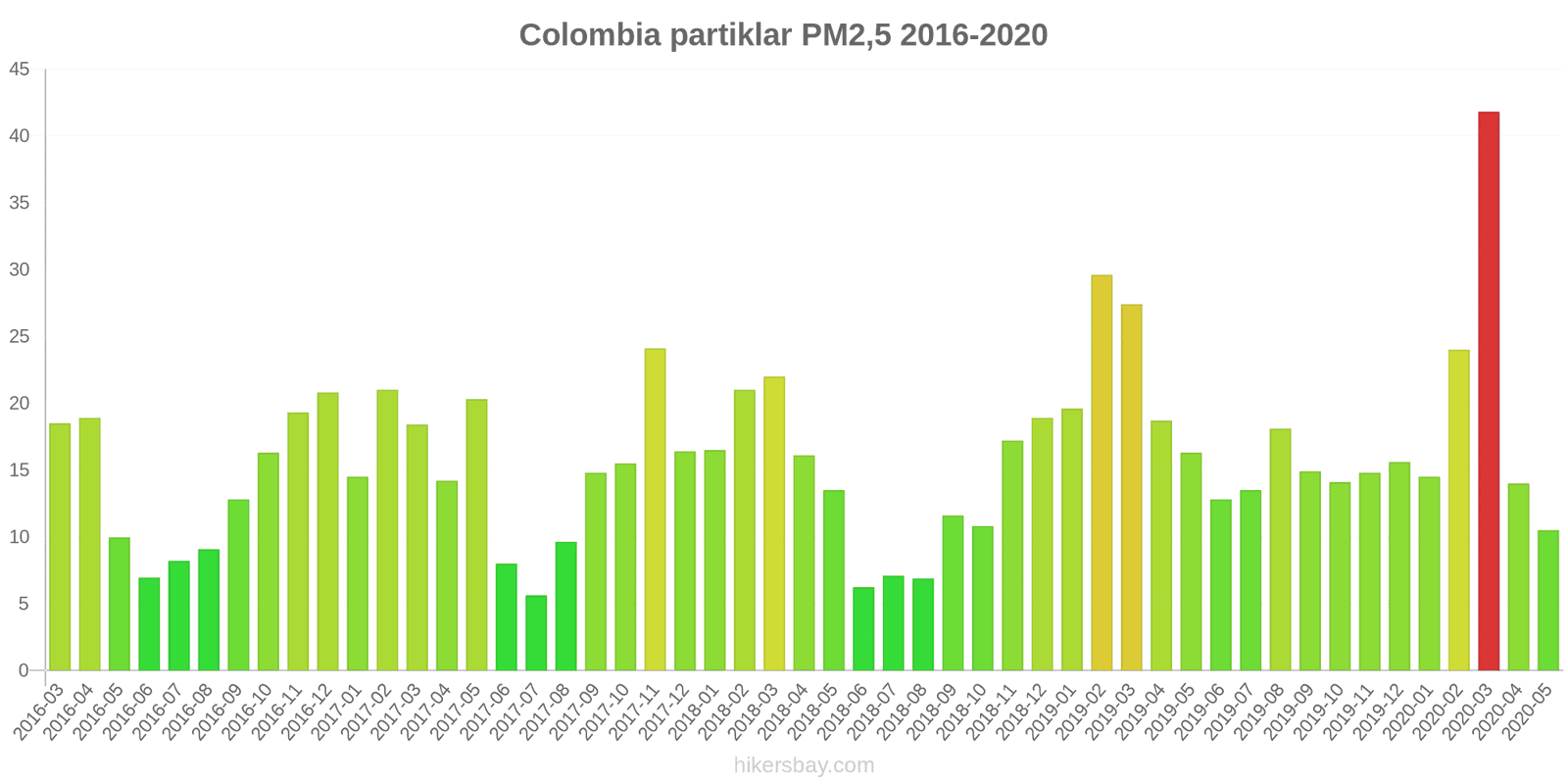 pollution pm25 hikersbay.com