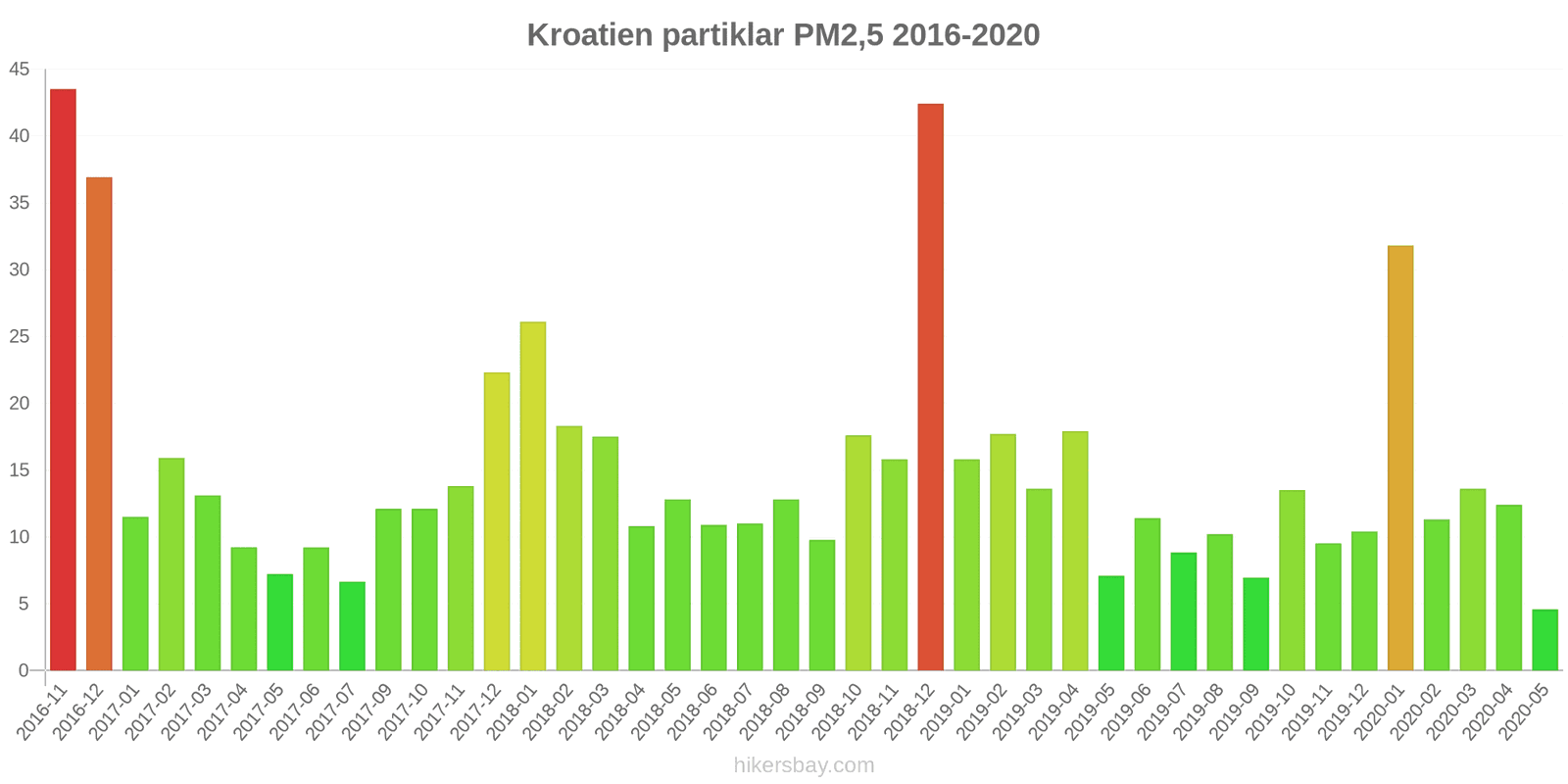 pollution pm25 hikersbay.com