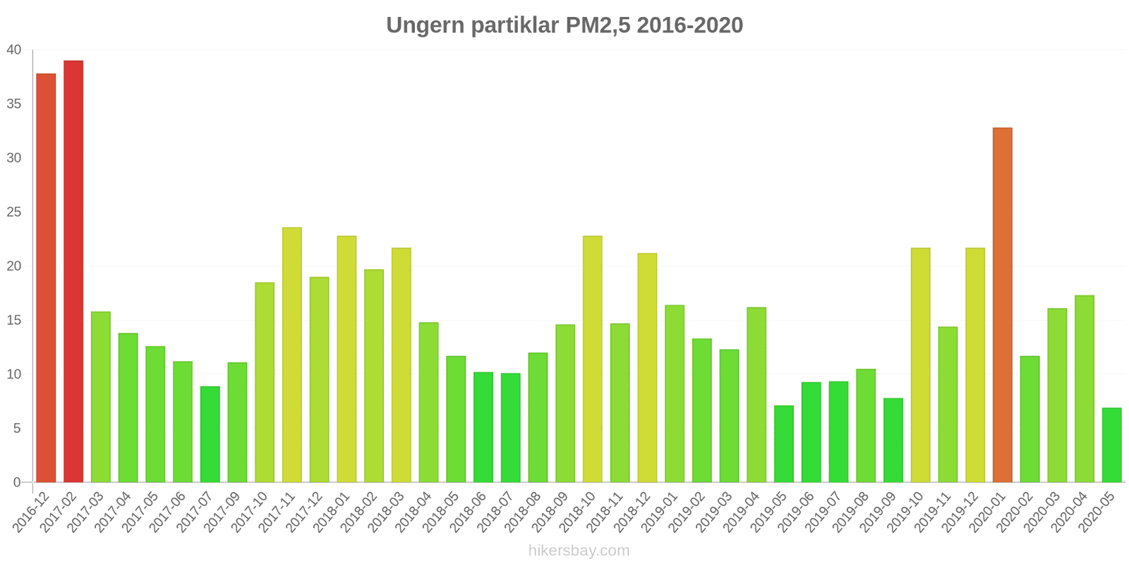pollution pm25 hikersbay.com