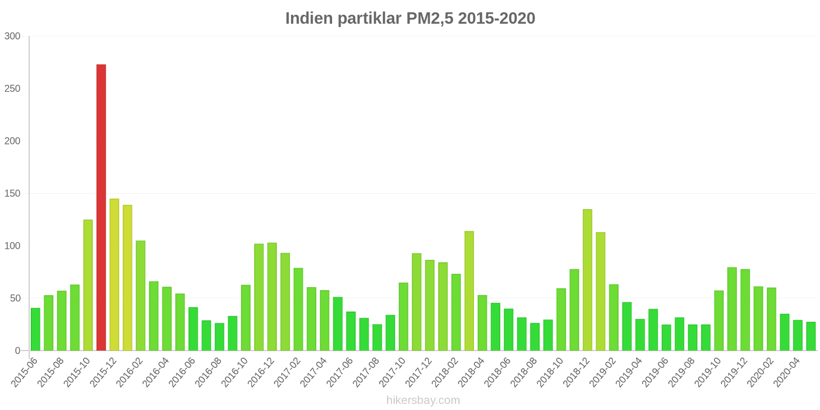 pollution pm25 hikersbay.com