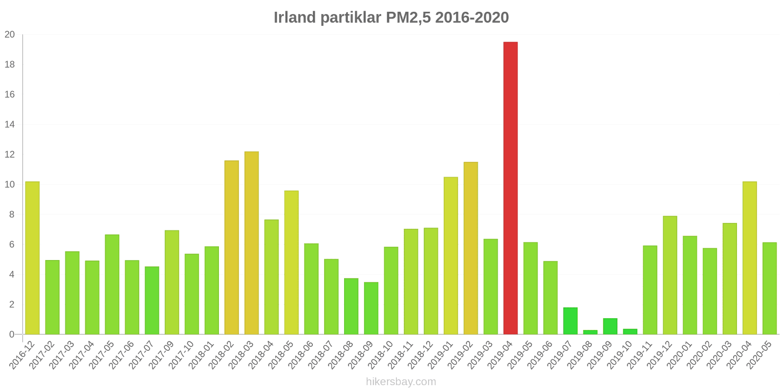 pollution pm25 hikersbay.com