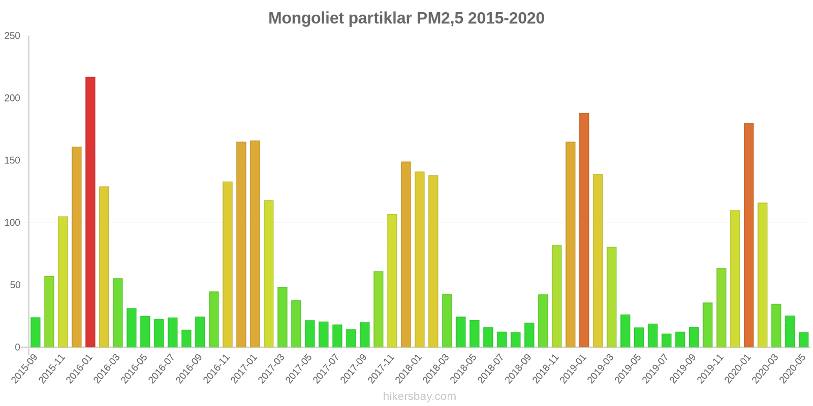 pollution pm25 hikersbay.com