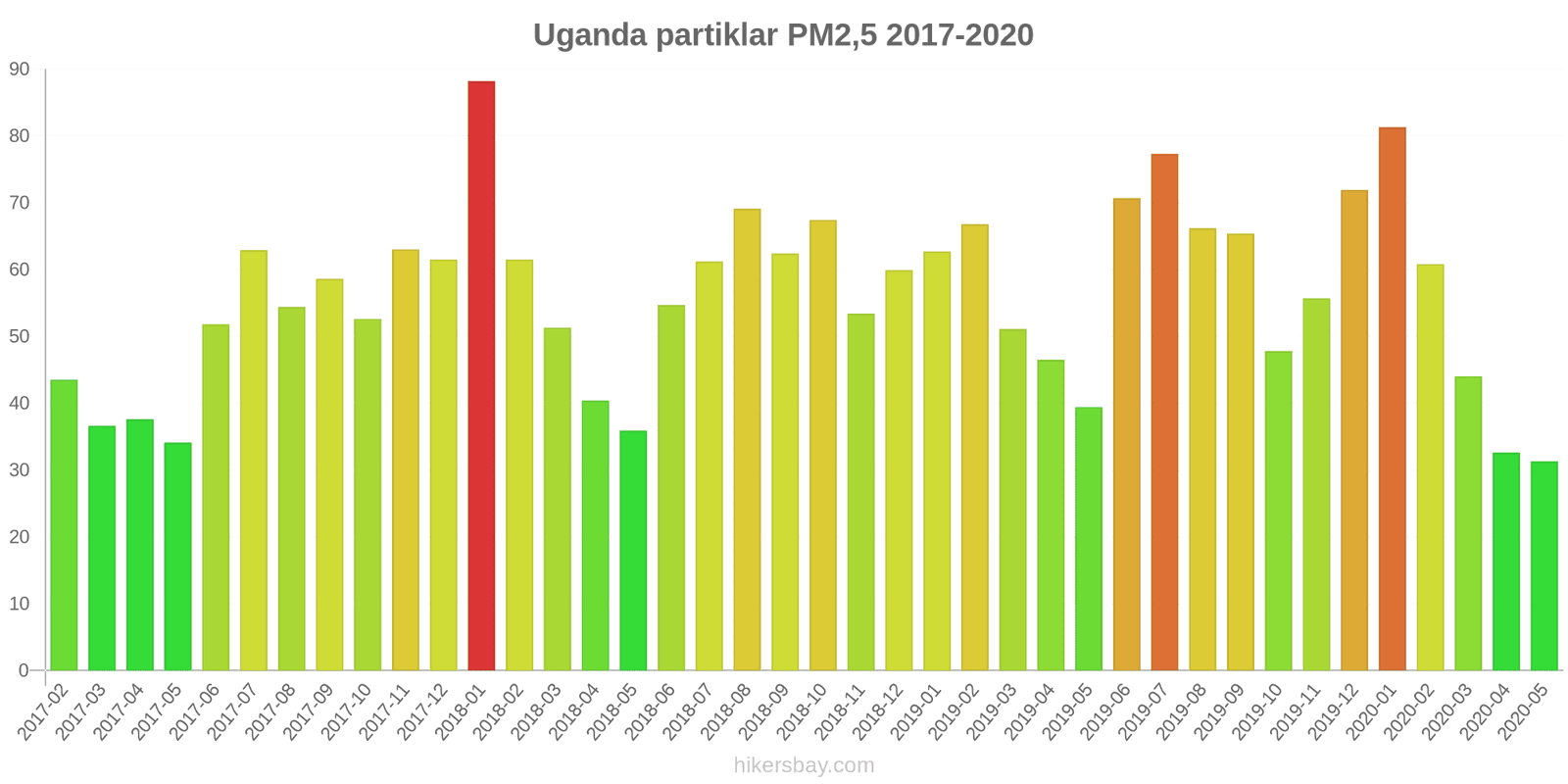 pollution pm25 hikersbay.com
