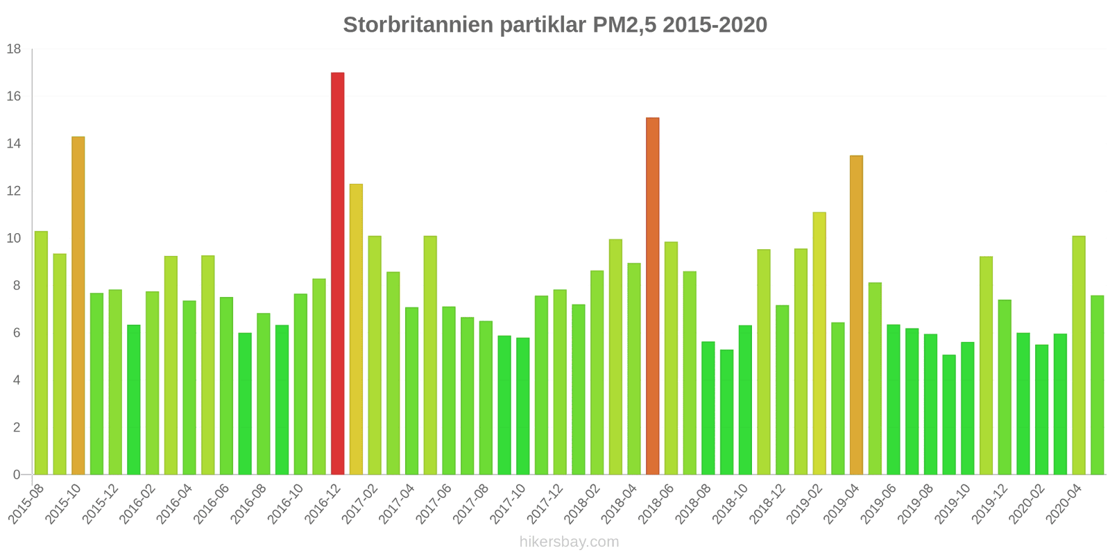 pollution pm25 hikersbay.com