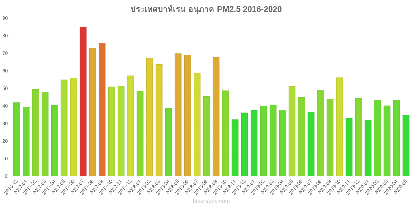 pollution pm25 hikersbay.com