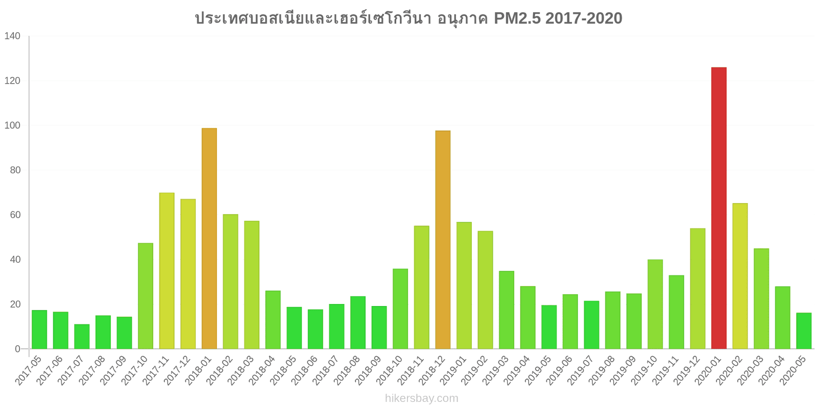 pollution pm25 hikersbay.com