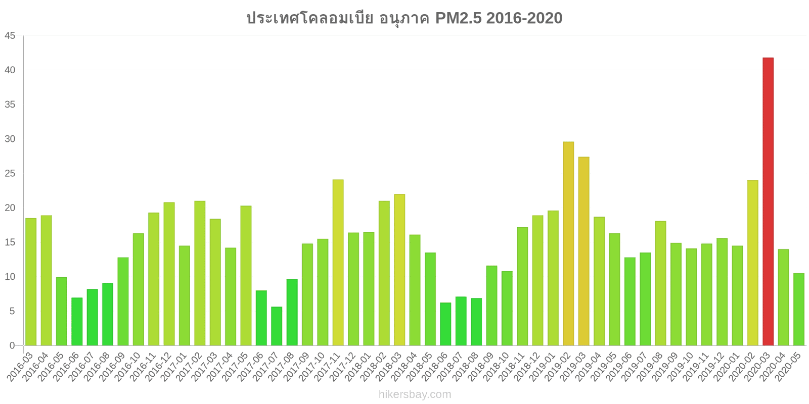 pollution pm25 hikersbay.com