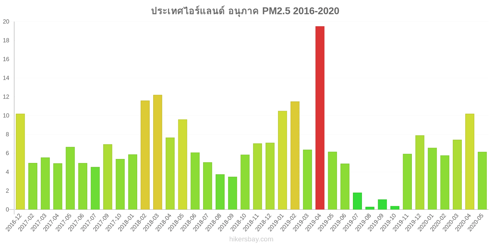 pollution pm25 hikersbay.com