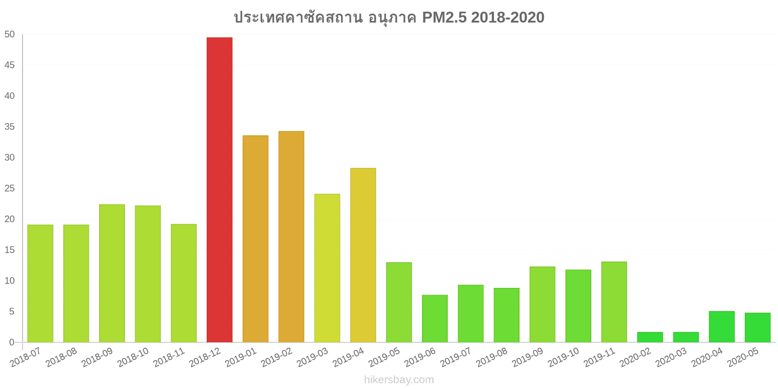 pollution pm25 hikersbay.com