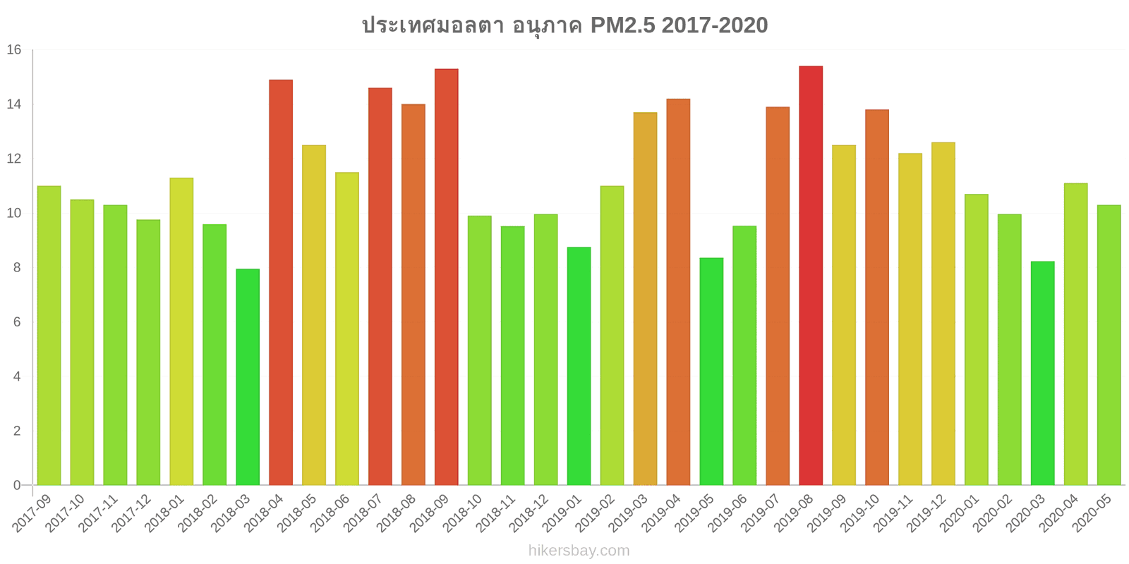pollution pm25 hikersbay.com