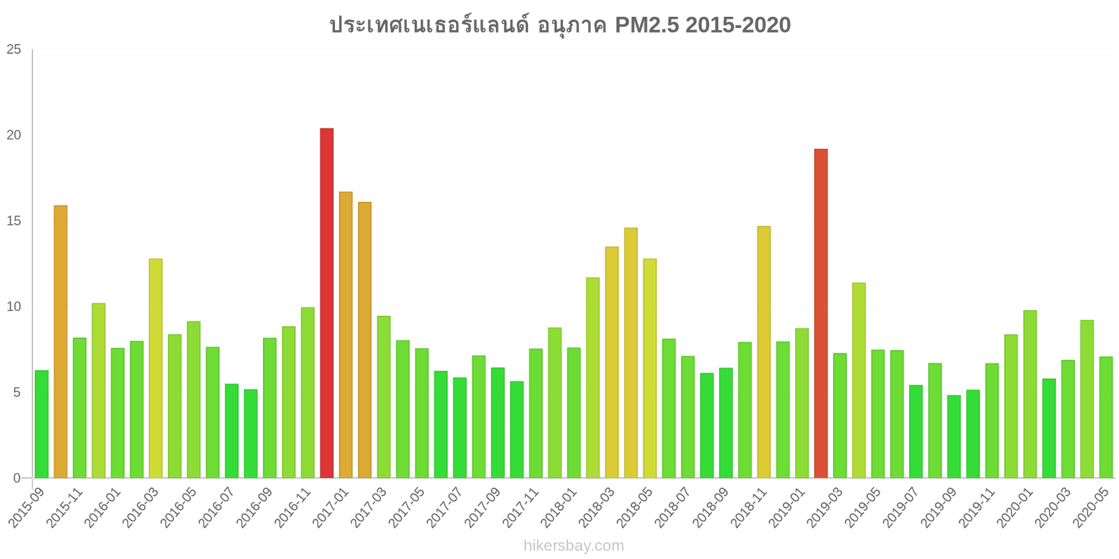 pollution pm25 hikersbay.com