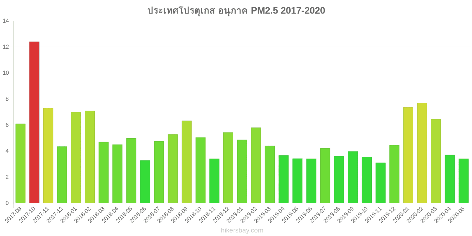 pollution pm25 hikersbay.com