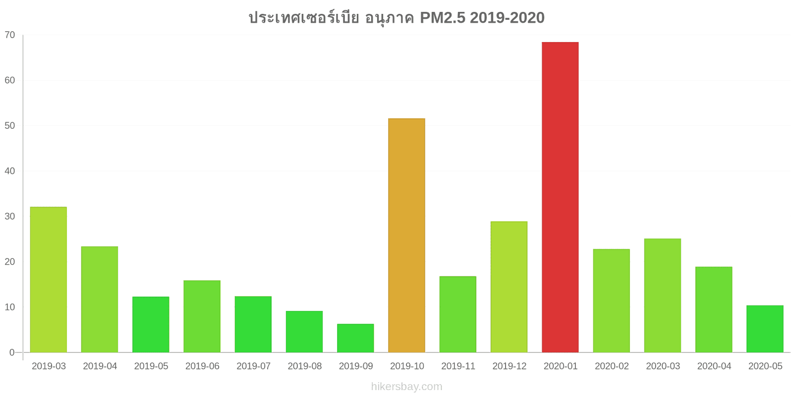 pollution pm25 hikersbay.com