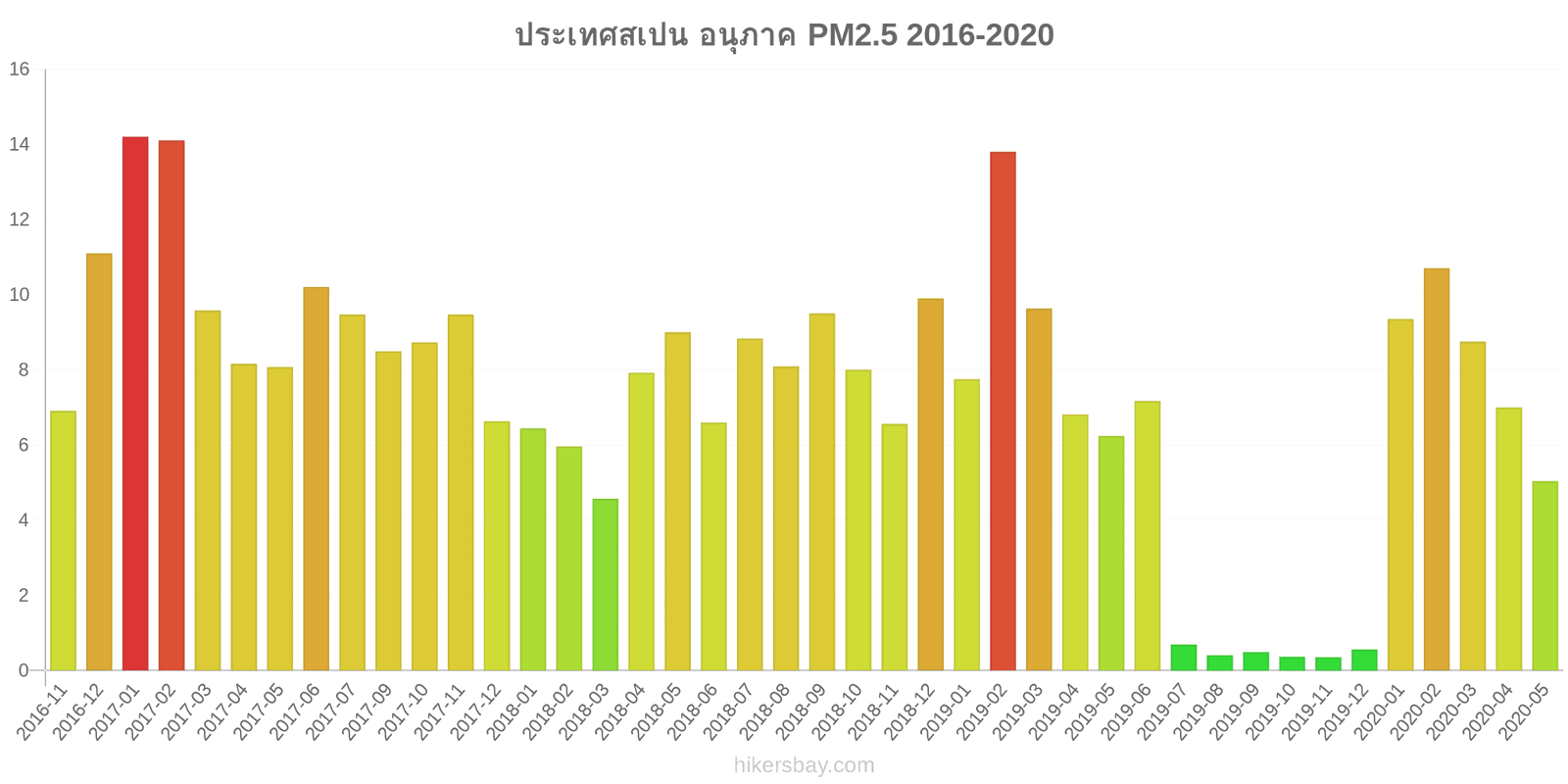 pollution pm25 hikersbay.com