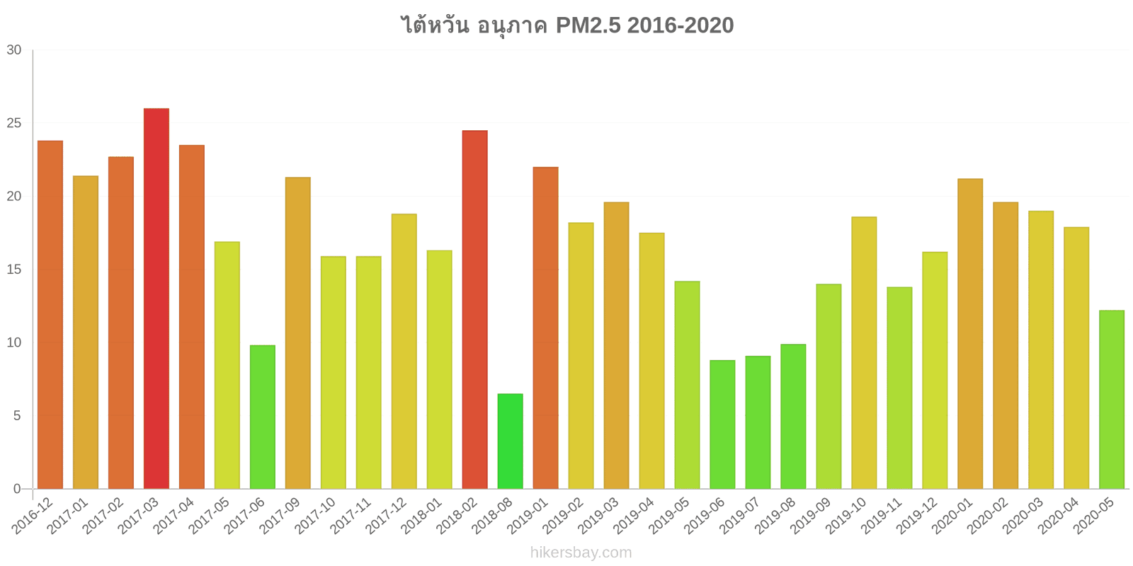 pollution pm25 hikersbay.com