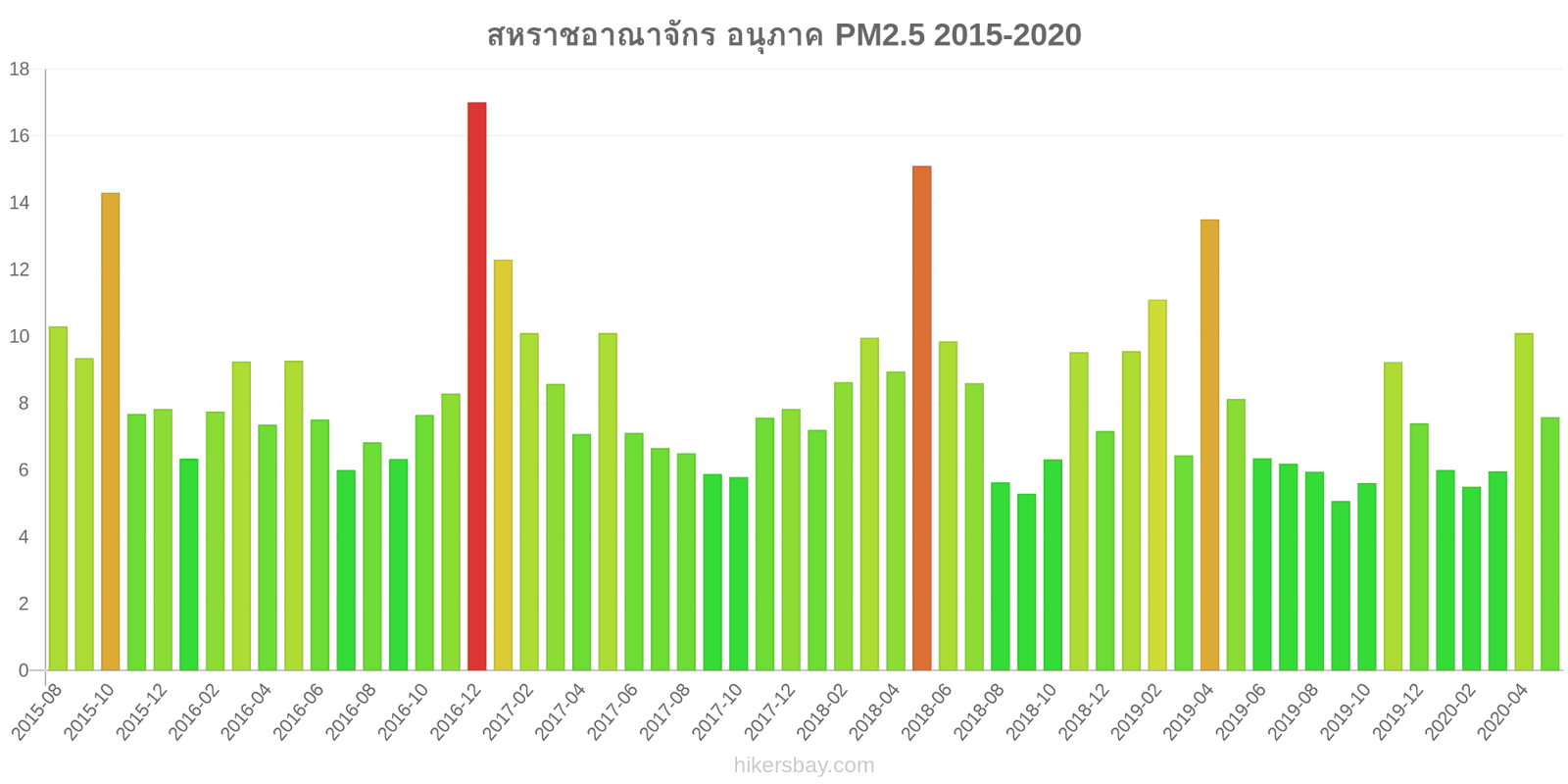 pollution pm25 hikersbay.com