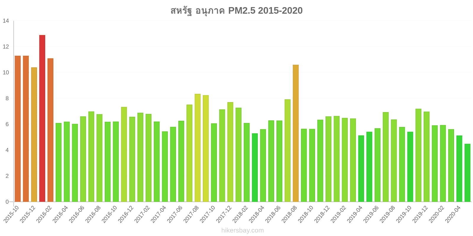 pollution pm25 hikersbay.com