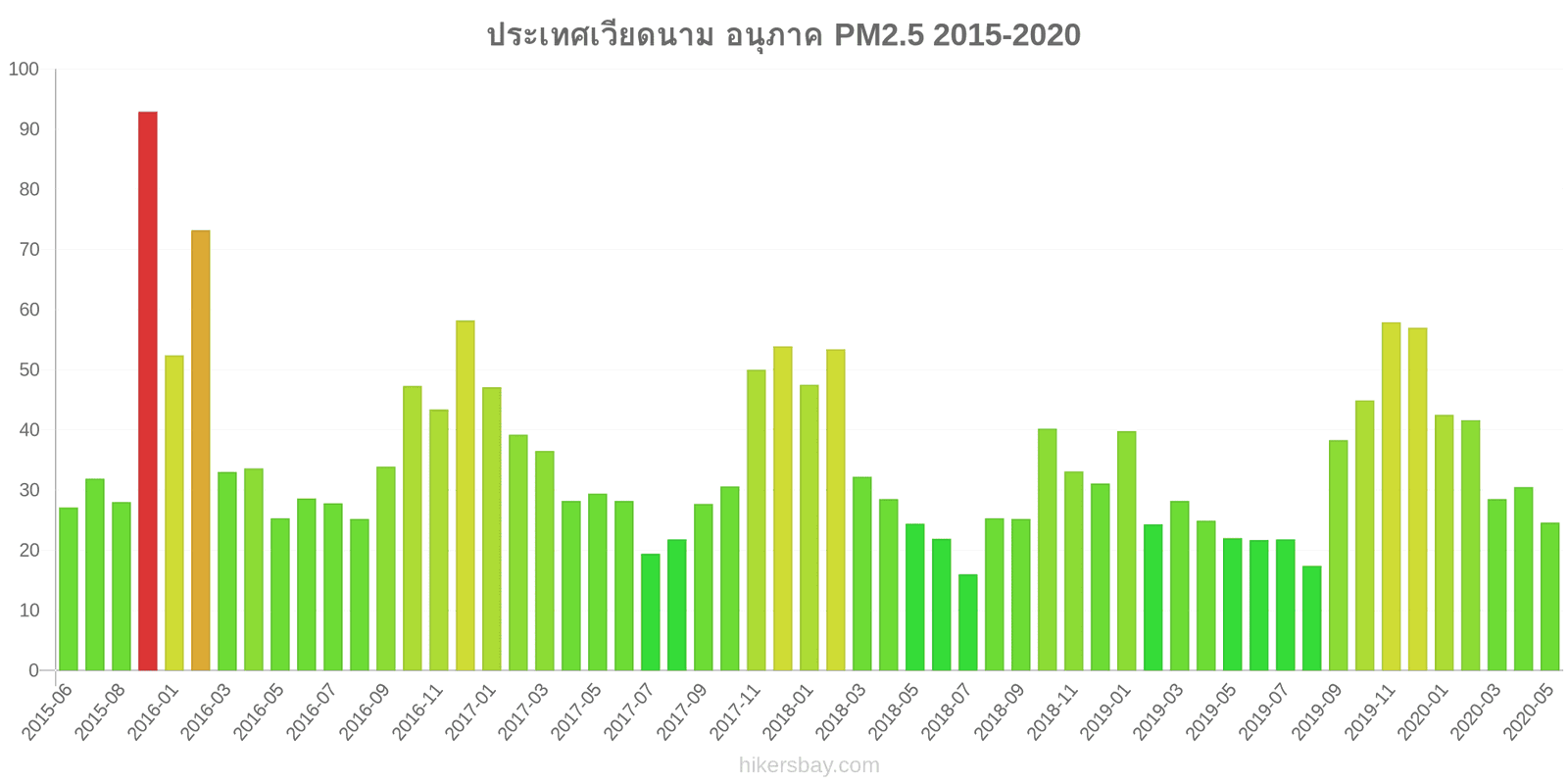 pollution pm25 hikersbay.com