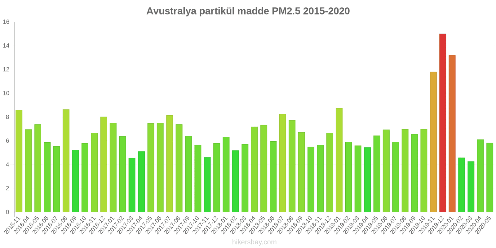 pollution pm25 hikersbay.com
