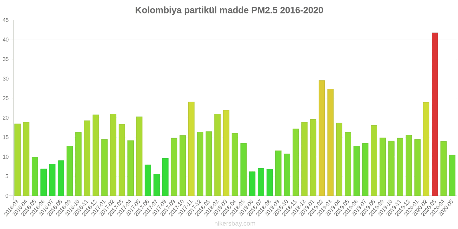 pollution pm25 hikersbay.com