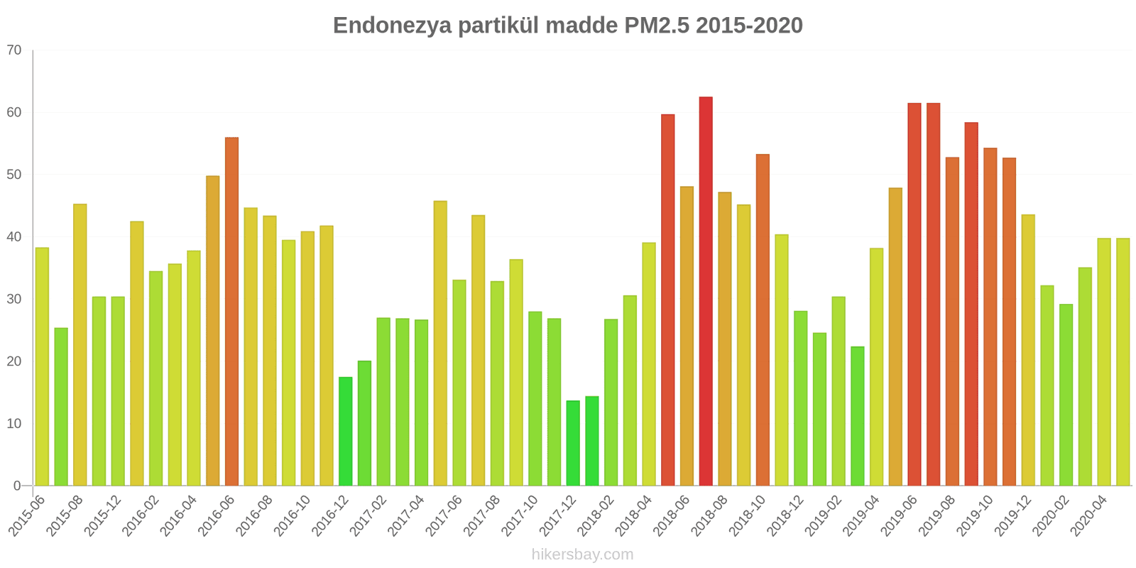 pollution pm25 hikersbay.com