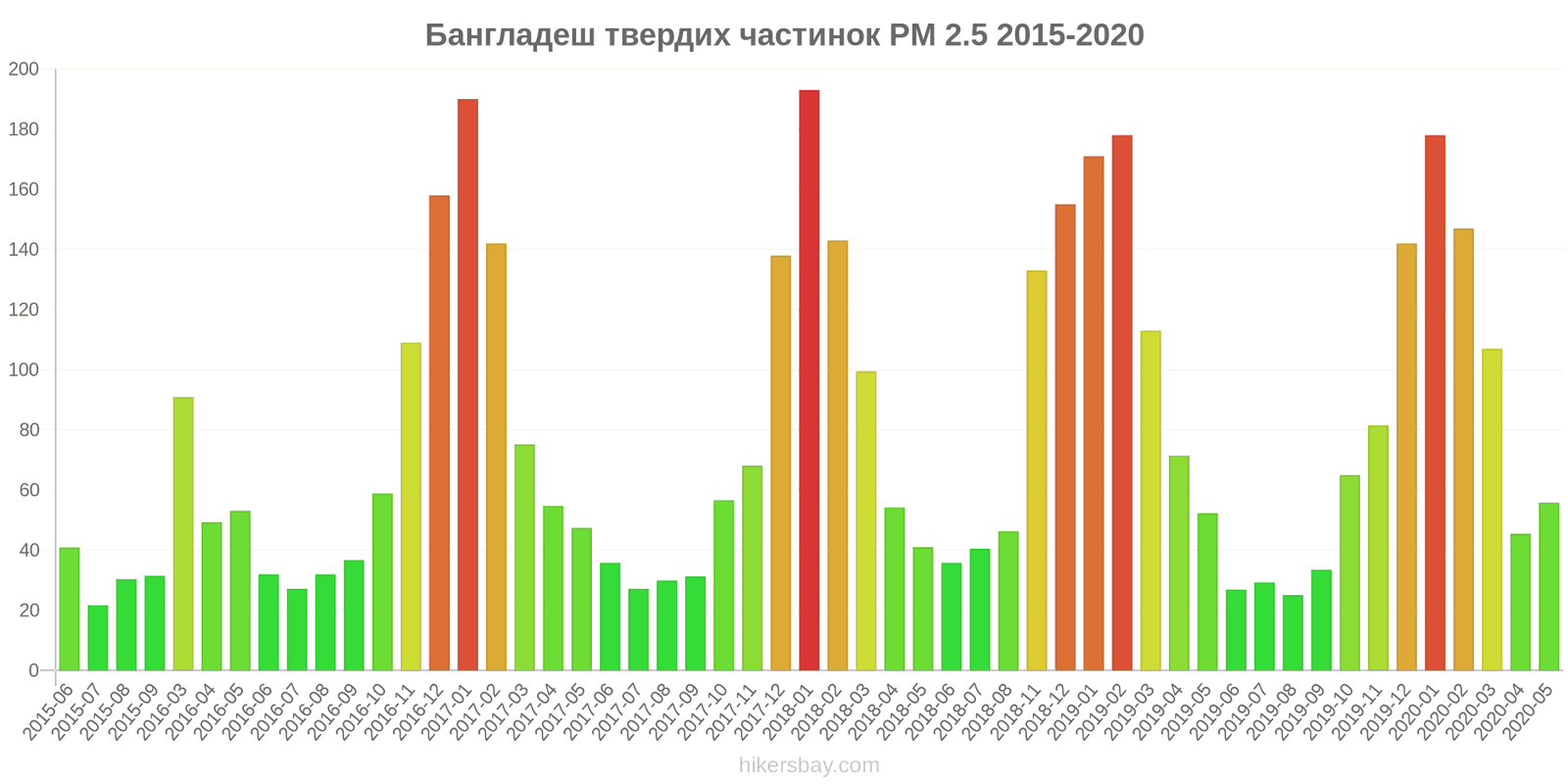 pollution pm25 hikersbay.com