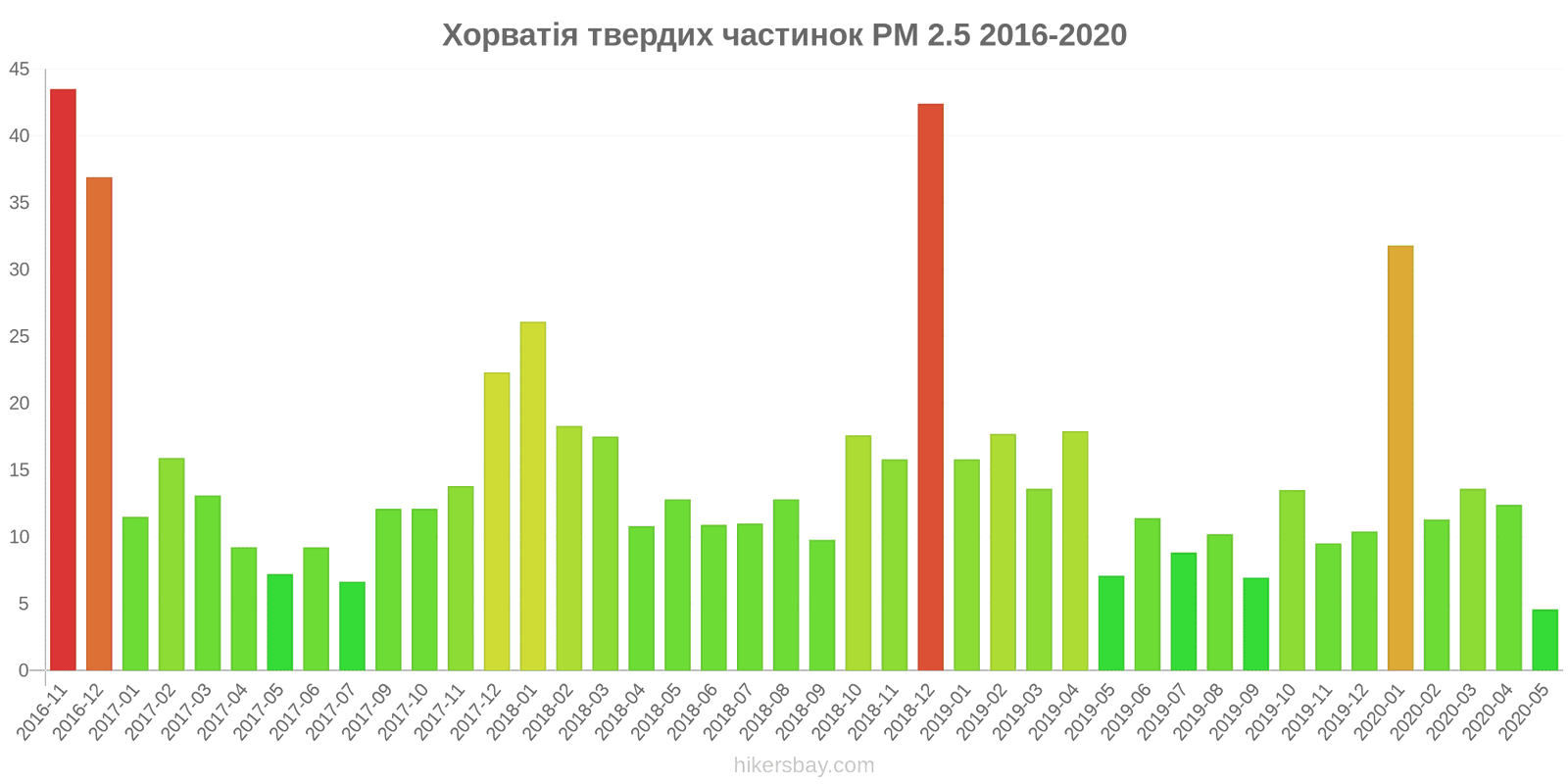 pollution pm25 hikersbay.com