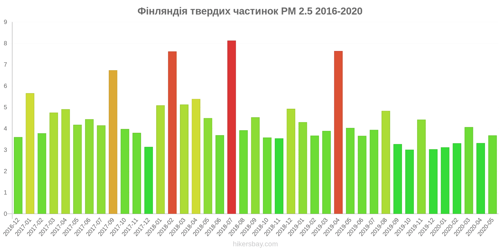 pollution pm25 hikersbay.com