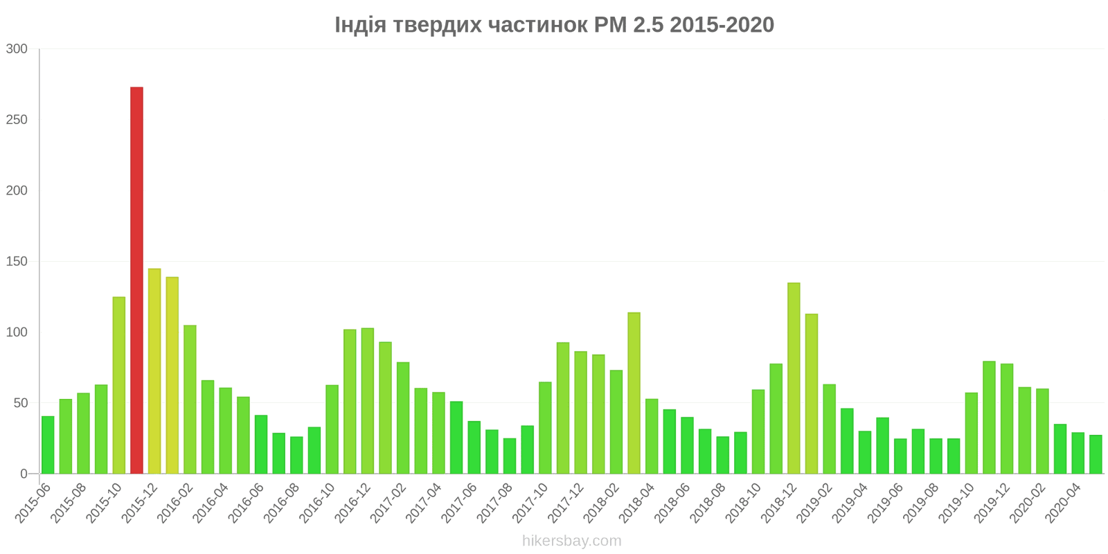 pollution pm25 hikersbay.com