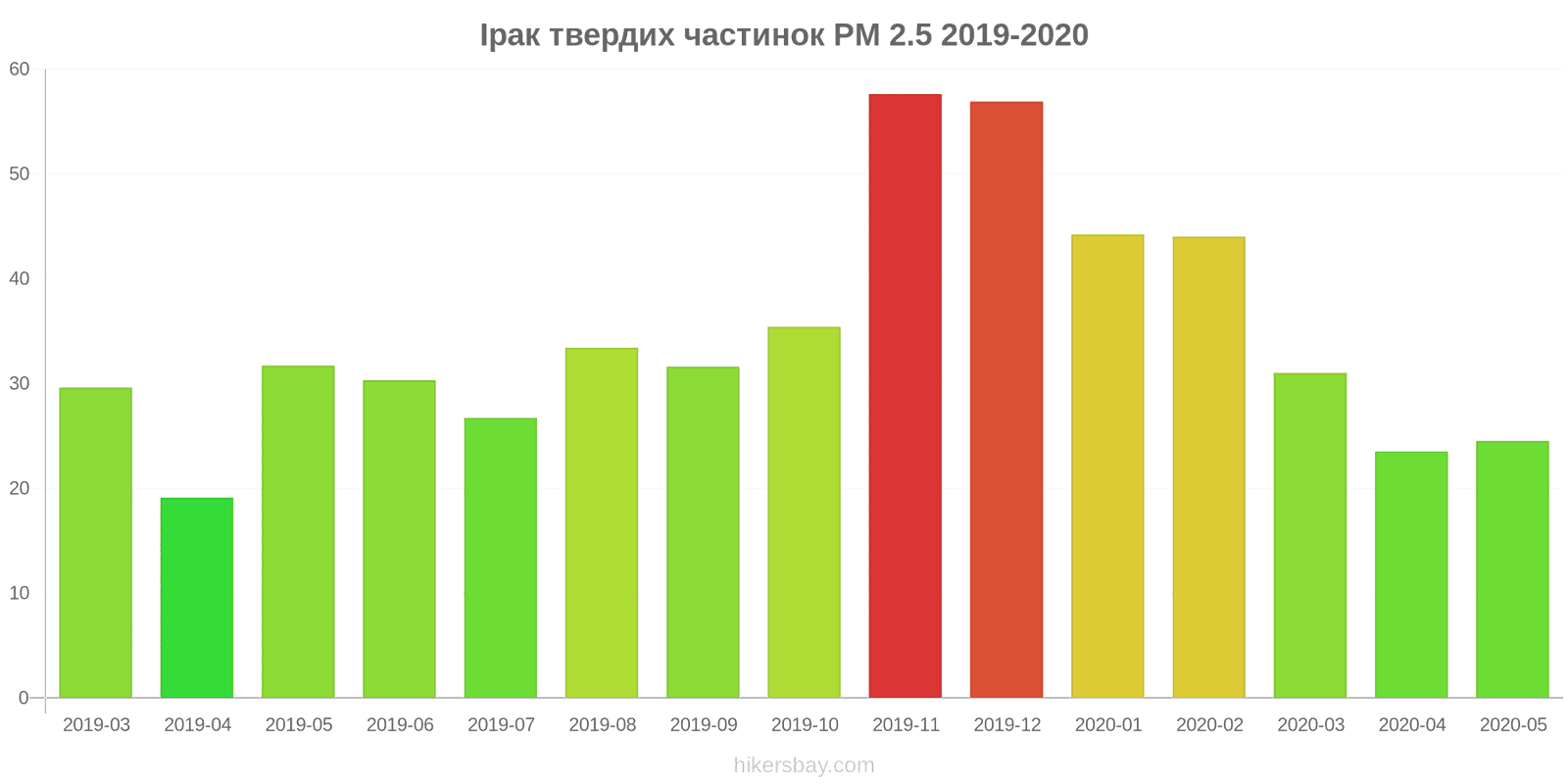pollution pm25 hikersbay.com