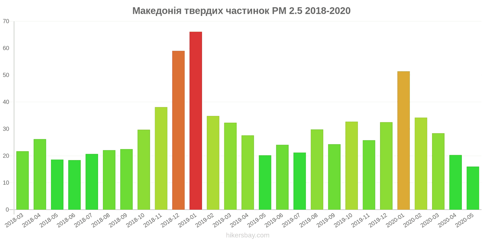 pollution pm25 hikersbay.com