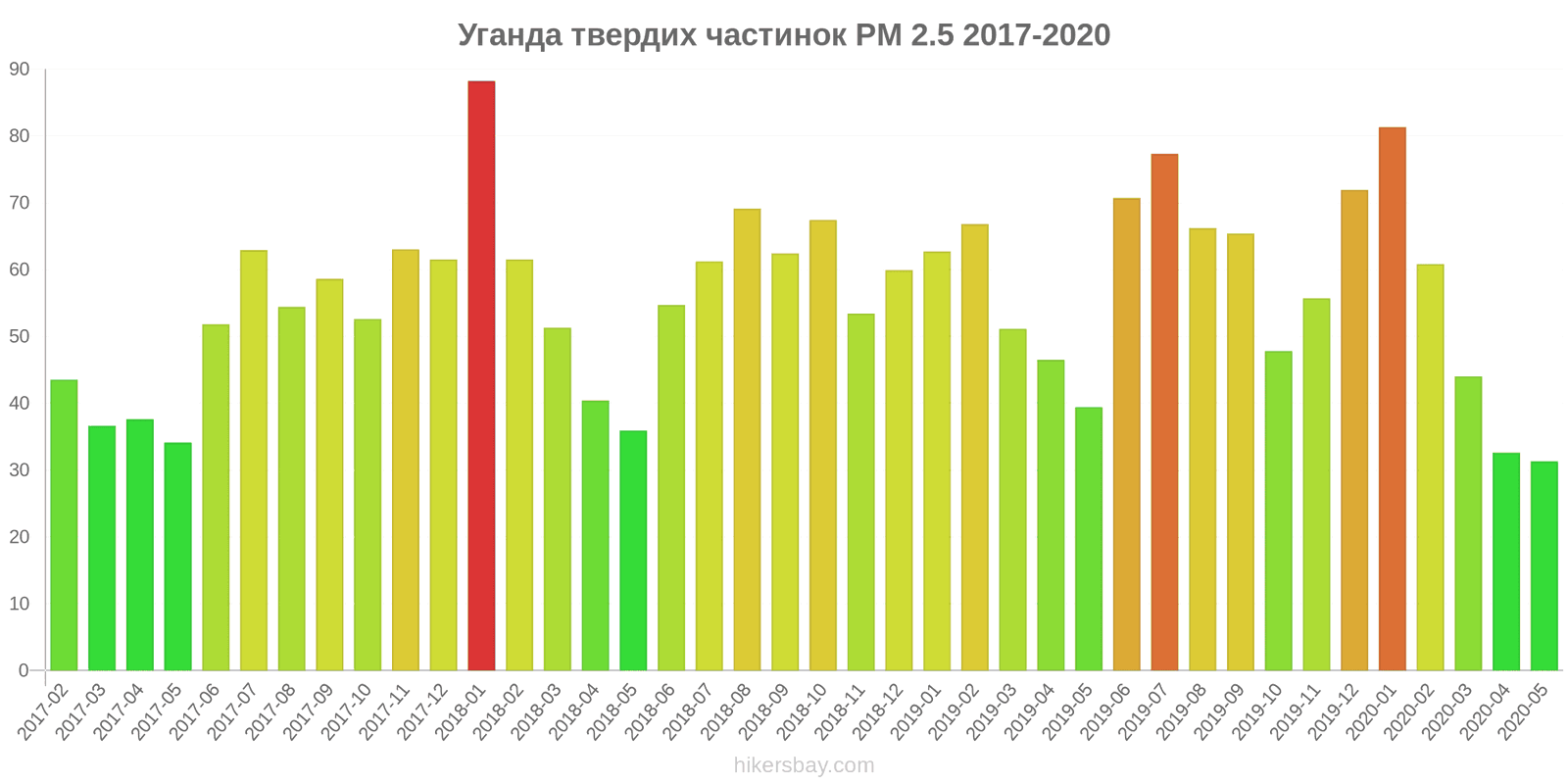 pollution pm25 hikersbay.com