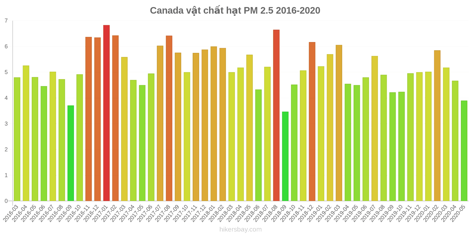 pollution pm25 hikersbay.com