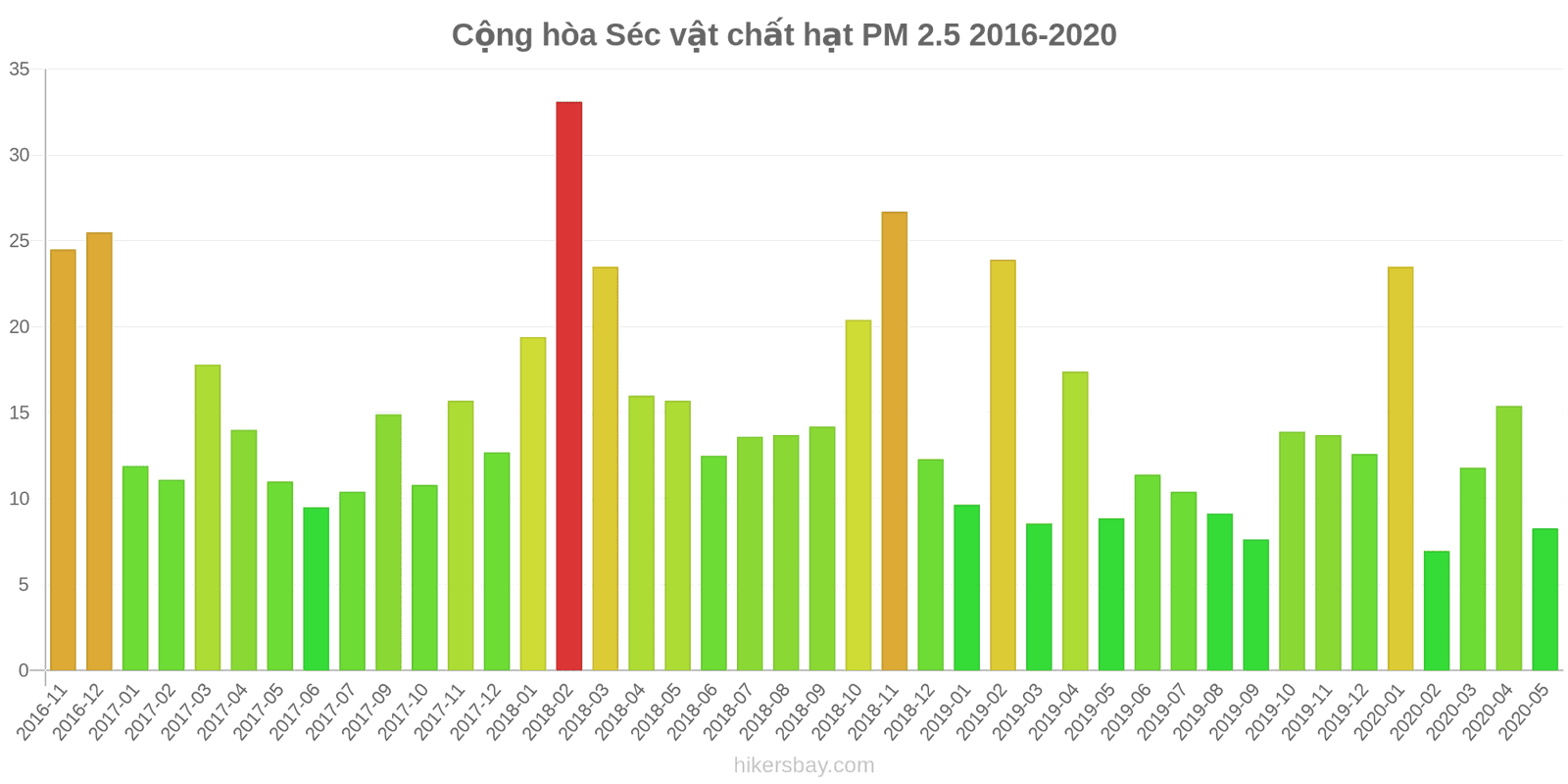 pollution pm25 hikersbay.com