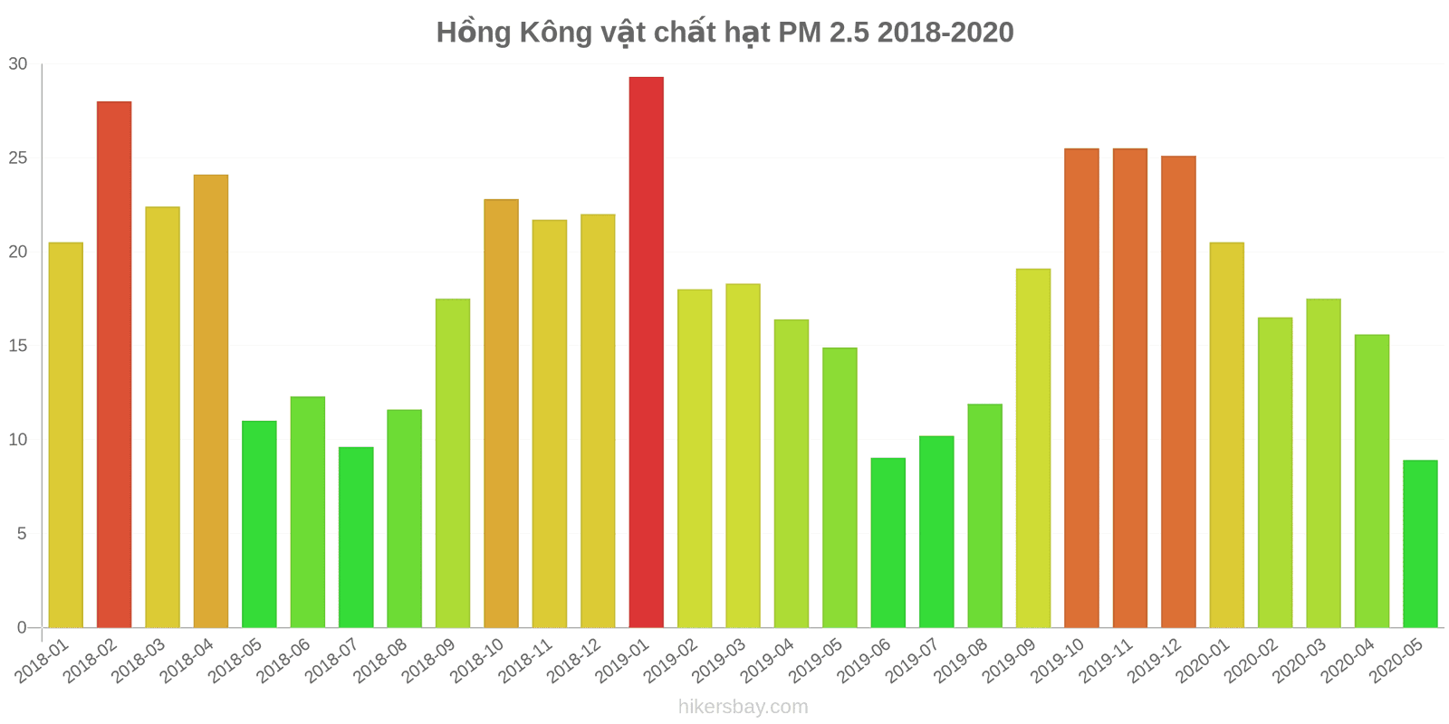 pollution pm25 hikersbay.com