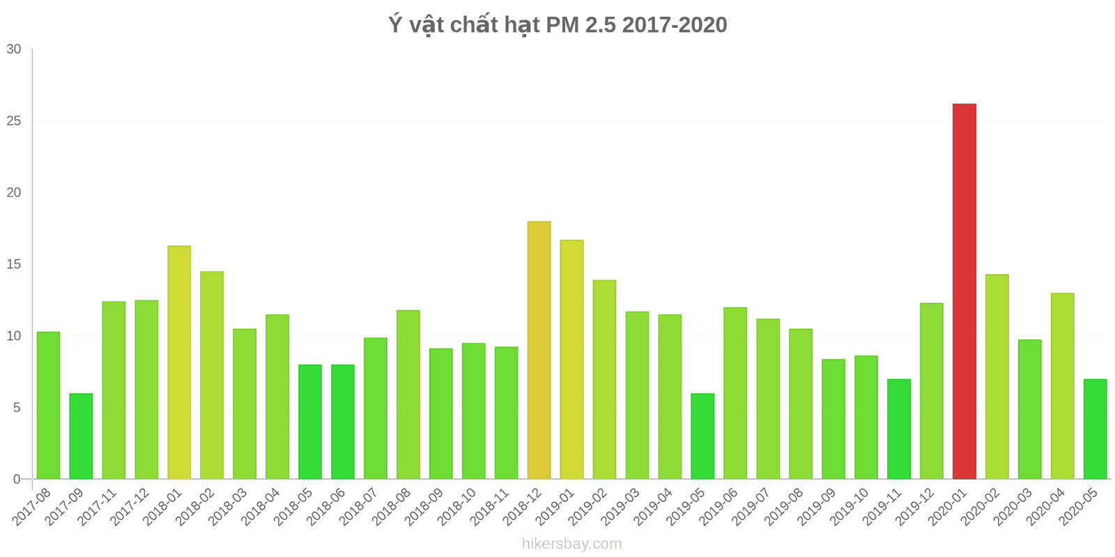 pollution pm25 hikersbay.com