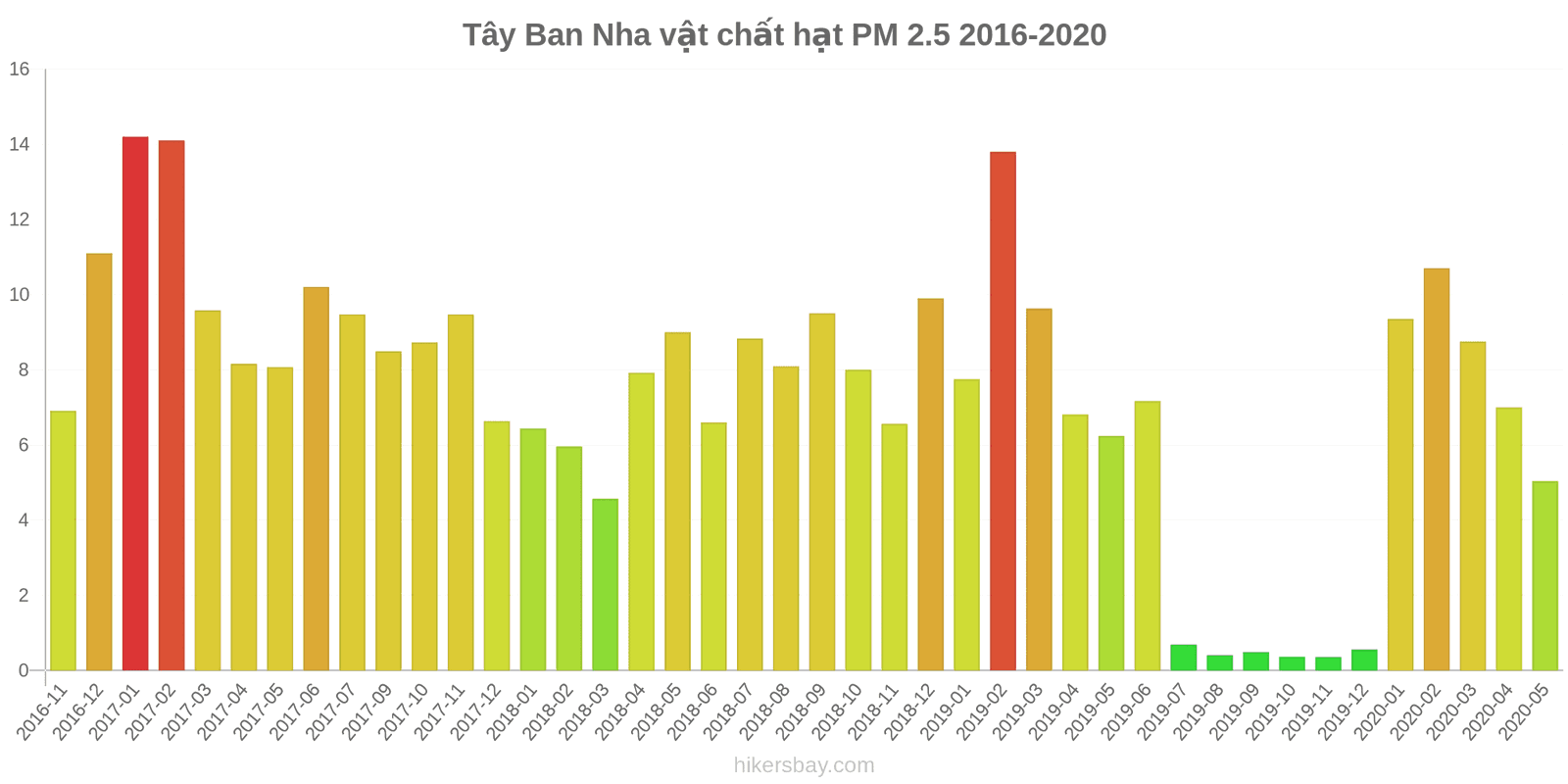 pollution pm25 hikersbay.com