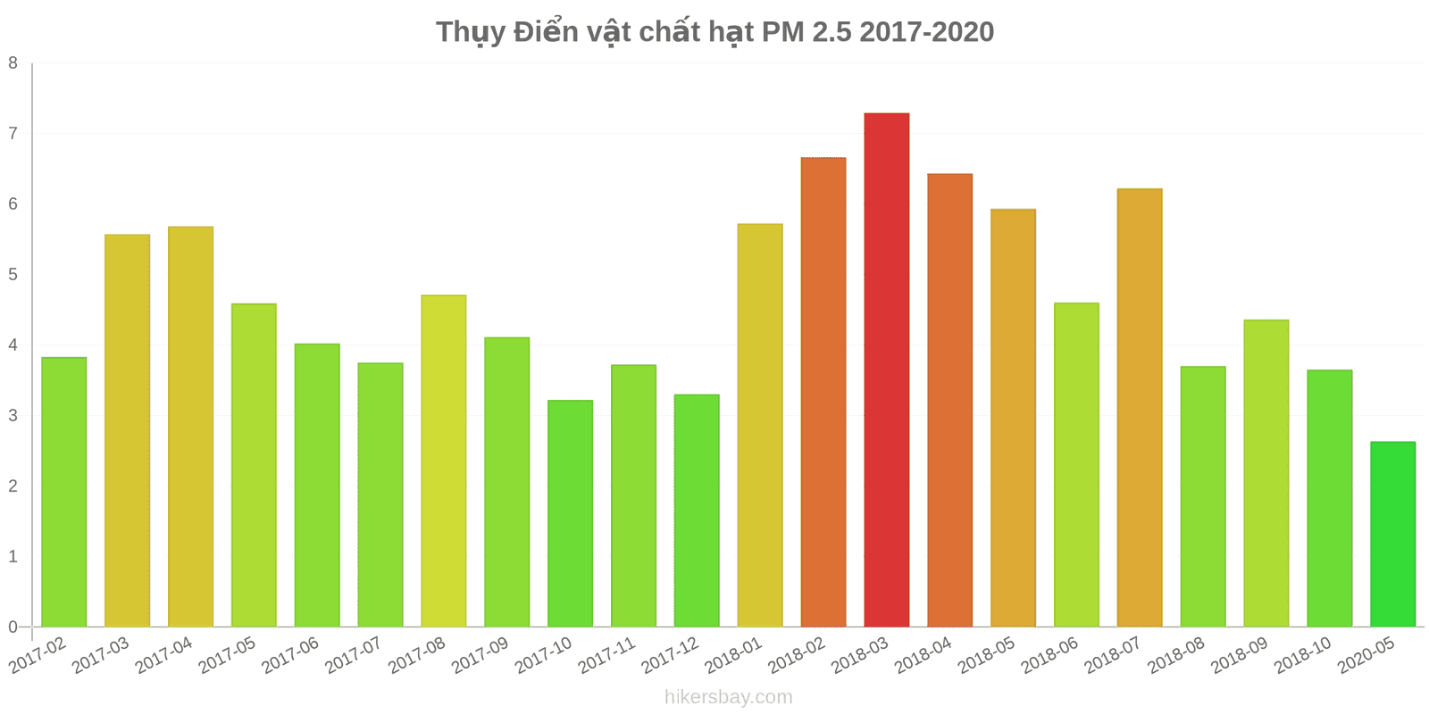 pollution pm25 hikersbay.com
