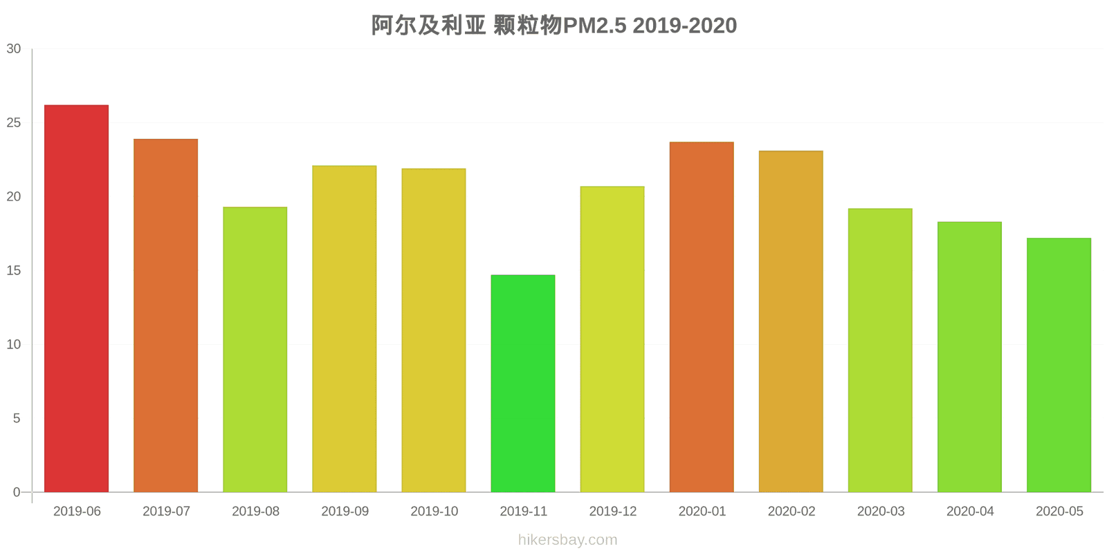 pollution pm25 hikersbay.com