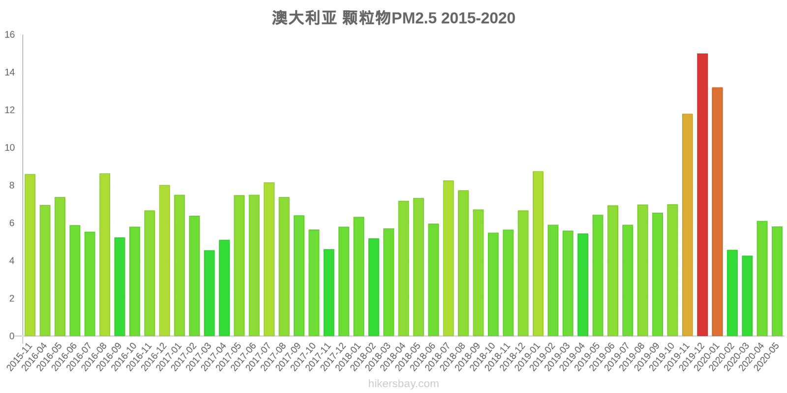 pollution pm25 hikersbay.com