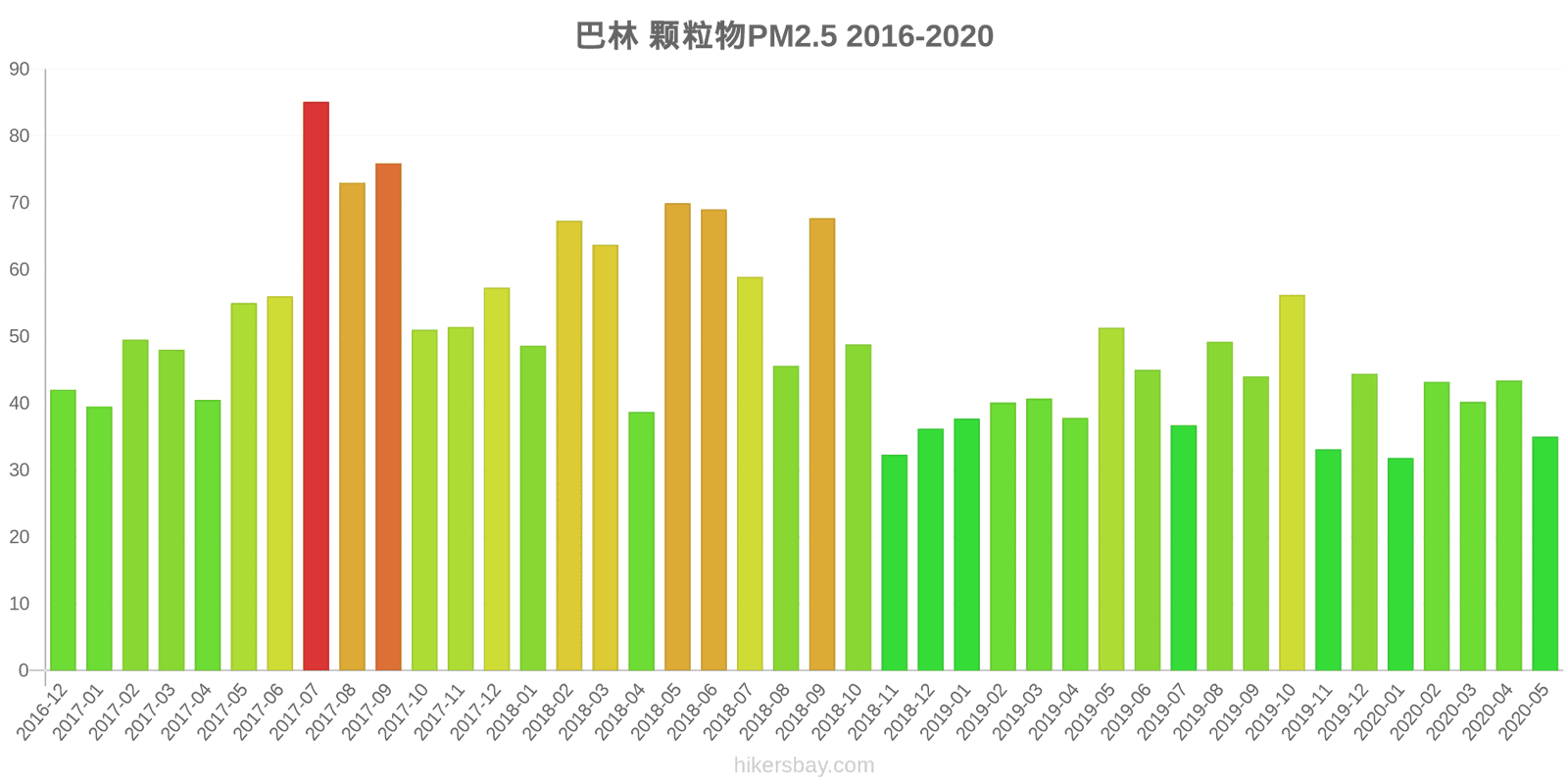 pollution pm25 hikersbay.com