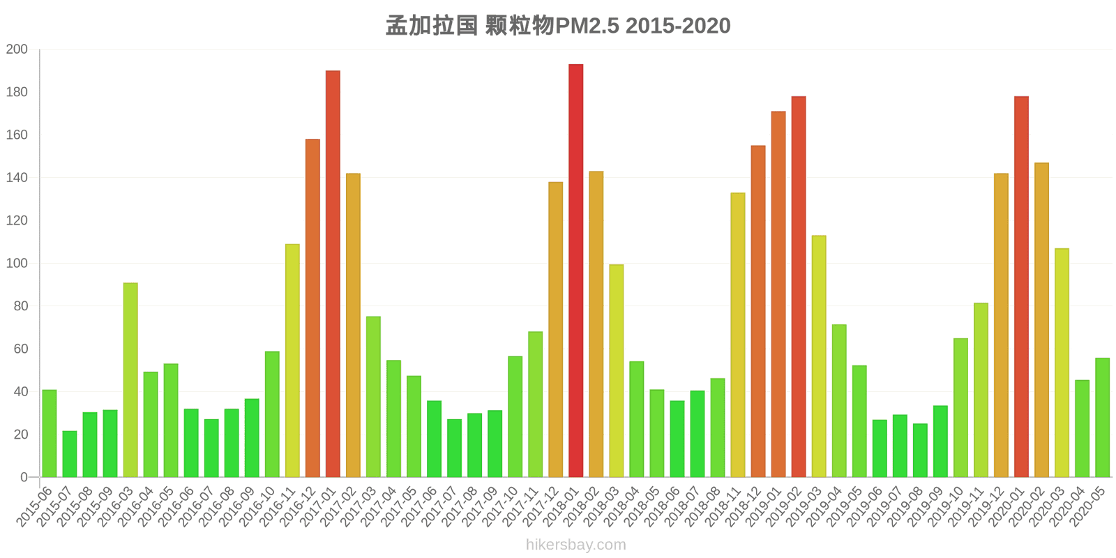 pollution pm25 hikersbay.com