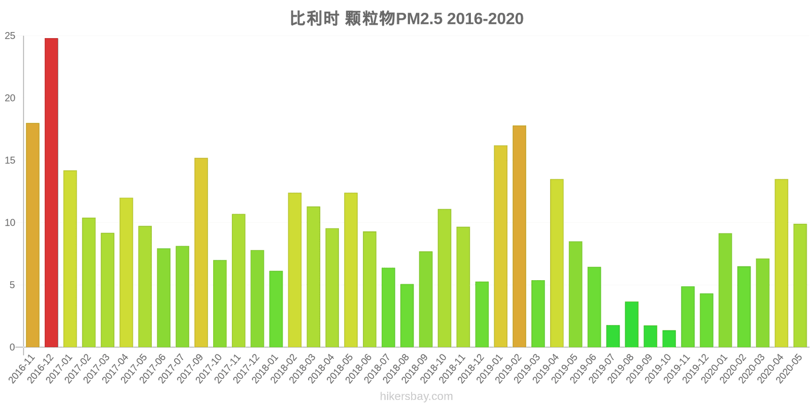 pollution pm25 hikersbay.com