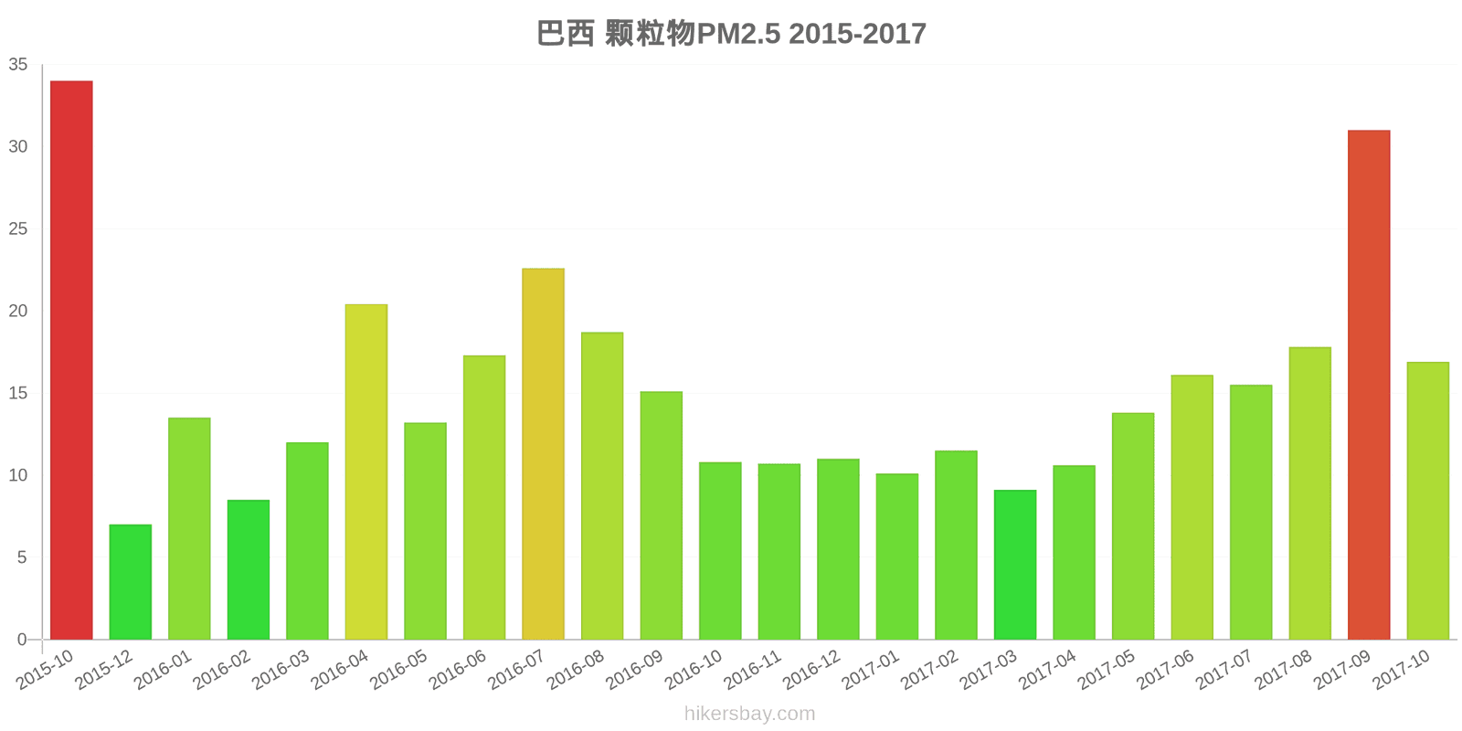 pollution pm25 hikersbay.com