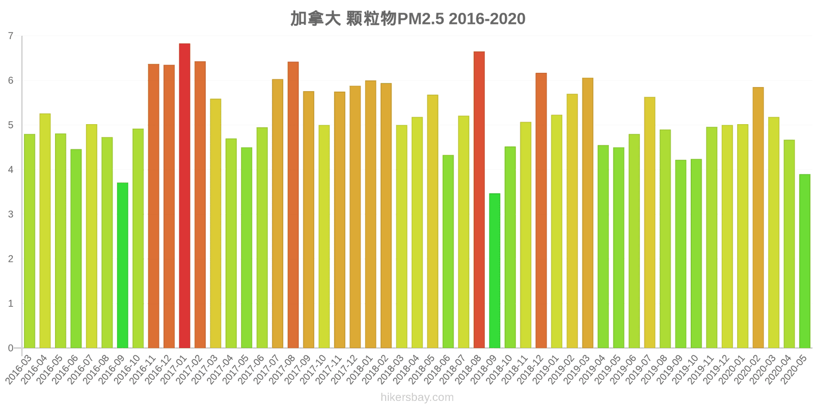pollution pm25 hikersbay.com
