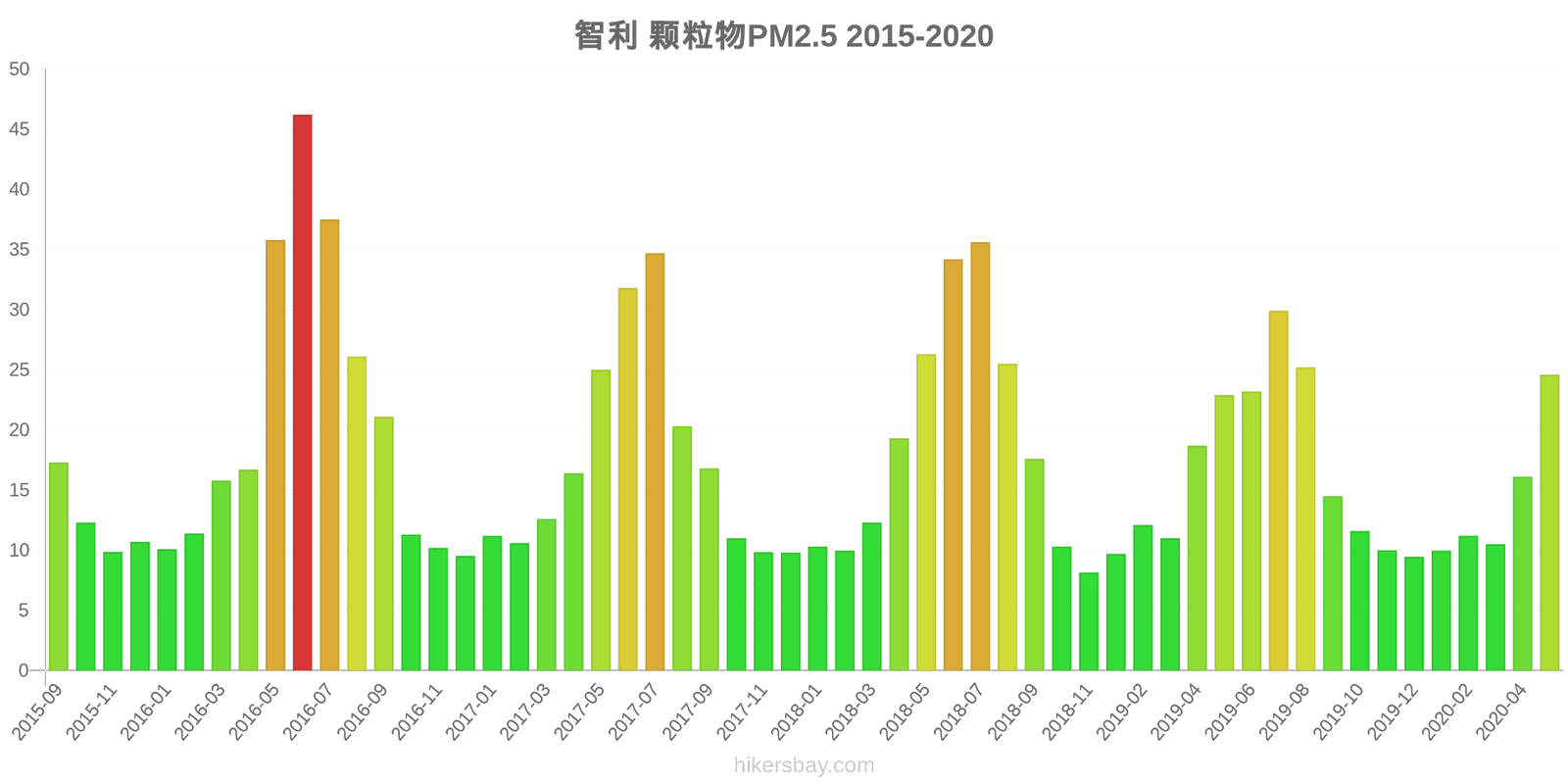 pollution pm25 hikersbay.com