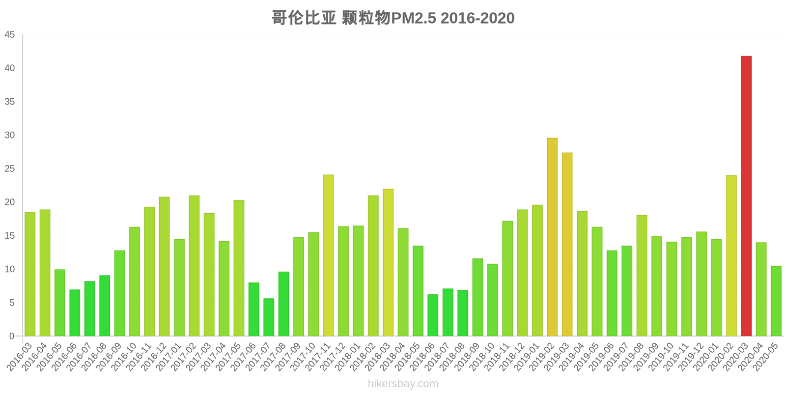 pollution pm25 hikersbay.com