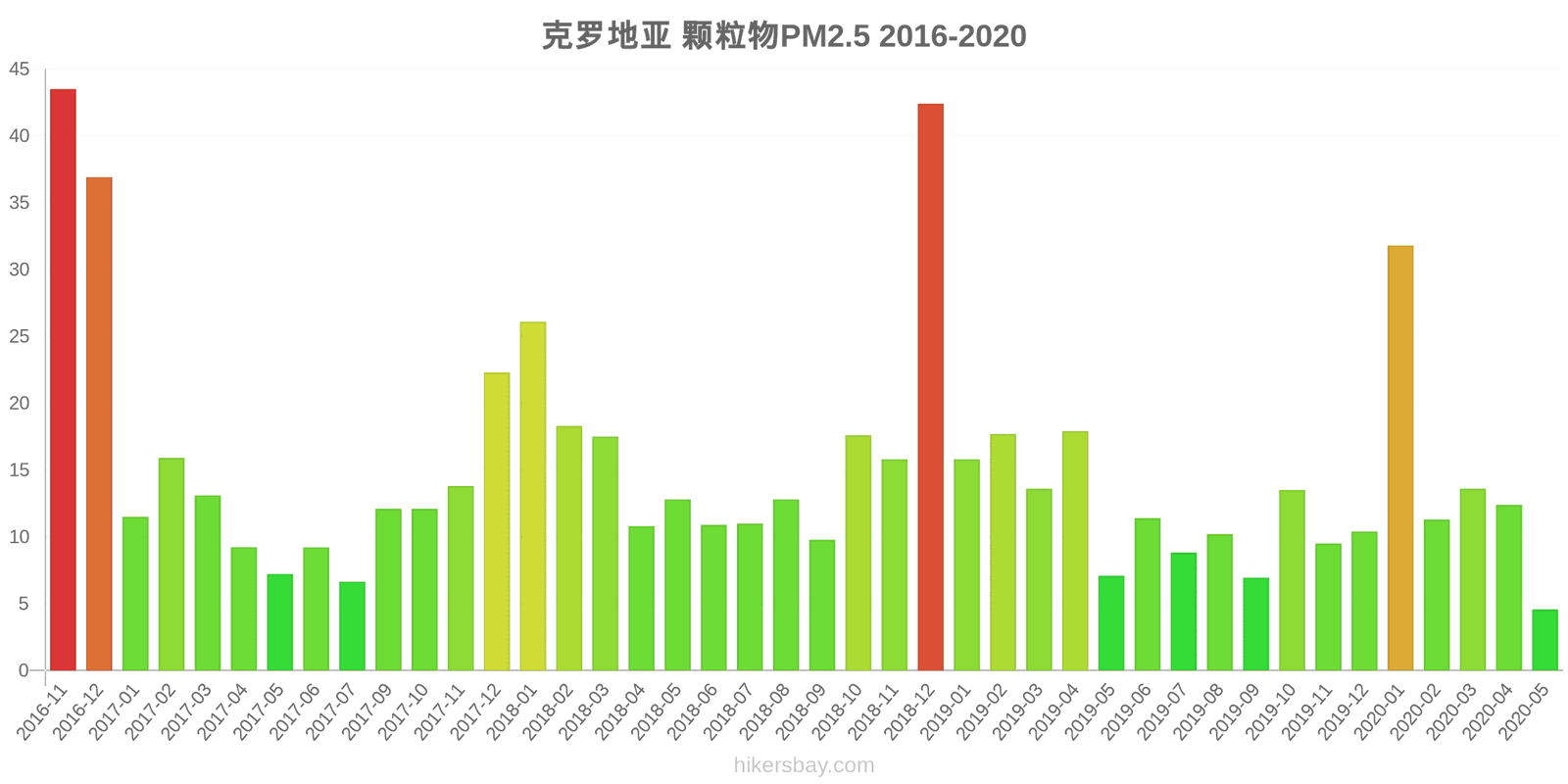 pollution pm25 hikersbay.com
