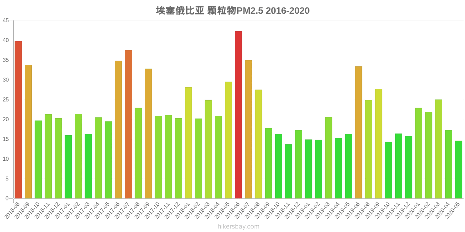pollution pm25 hikersbay.com